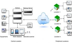 PARAS LIMS Laboratory Information Sytem
