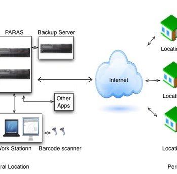 PARAS LIMS Laboratory Information System
